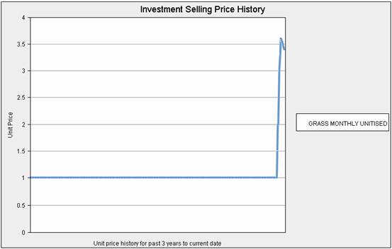 Price History Graph Example Investment Price History